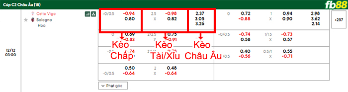 fb88-bang-keo-tran-dau-Celta-Vigo-vs-Bologna-12-12-2025