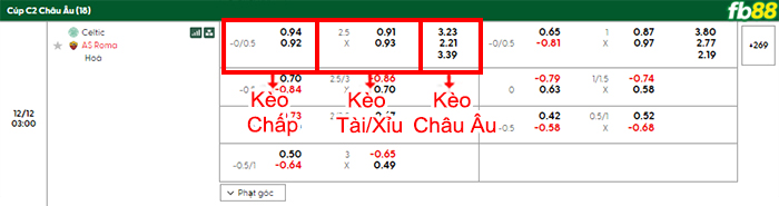 fb88-bang-keo-tran-dau-Celtic-vs-AS-Roma-12-12-2025