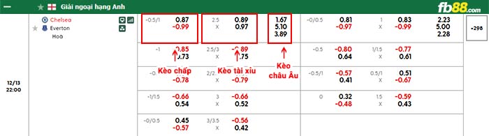 fb88-bảng kèo trận đấu Chelsea vs Everton