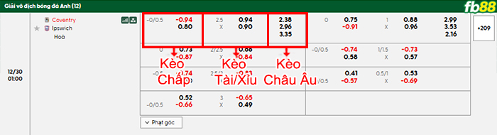 fb88-bang-keo-tran-dau-Coventry-vs-Ipswich-30-12-2025