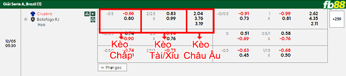 fb88-bang-keo-tran-dau-Cruzeiro-vs-Botafogo-05-12-2025