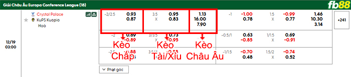 fb88-bang-keo-tran-dau-Crystal-Palace-vs-KuPS-19-12-2025