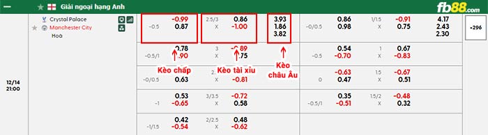 fb88-bảng kèo trận đấu Crystal Palace vs Man City