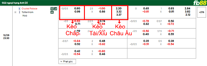 fb88-bang-keo-tran-dau-Crystal-Palace-vs-Tottenham-28-12-2025