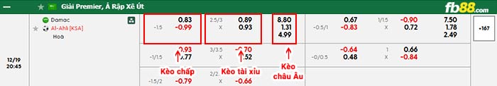 fb88-bảng kèo trận đấu Damac vs Al-Ahli