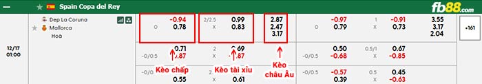 fb88-bảng kèo trận đấu Deportivo vs Mallorca
