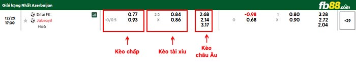 fb88-bảng kèo trận đấu Difai Agsu vs Cebrayil