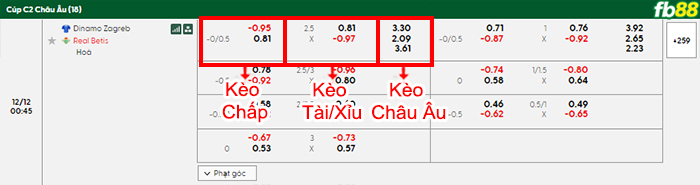 fb88-bang-keo-tran-dau-Dinamo-Zagreb-vs-Real-Betis-12-12-2025