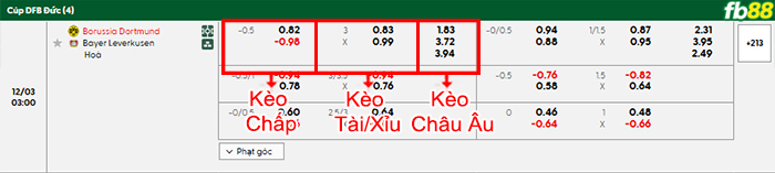 fb88-bang-keo-tran-dau-Dortmund-vs-Leverkusen-03-12-2025