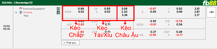 fb88-bang-keo-tran-dau-Dusseldorf-vs-Schalke-06-12-2025