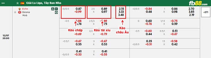fb88-bảng kèo trận đấu Elche vs Girona