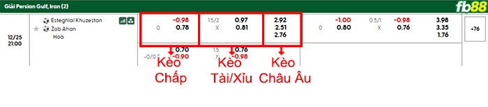 fb88-bang-keo-tran-dau-Esteghlal-Khuzestan-vs-Zob-Ahan-25-12-2025