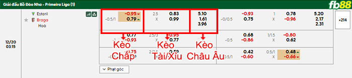 fb88-bang-keo-tran-dau-Estoril-Praia-vs-Braga-20-12-2025