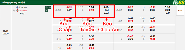 fb88-bang-keo-tran-dau-Everton-vs-Arsenal-21-12-2025