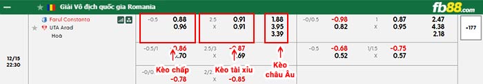 fb88-bảng kèo trận đấu Farul Constanta vs UTA Arad