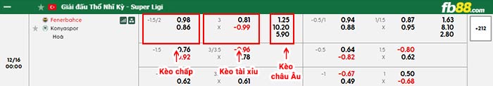 fb88-bảng kèo trận đấu Fenerbahce vs Konyaspor