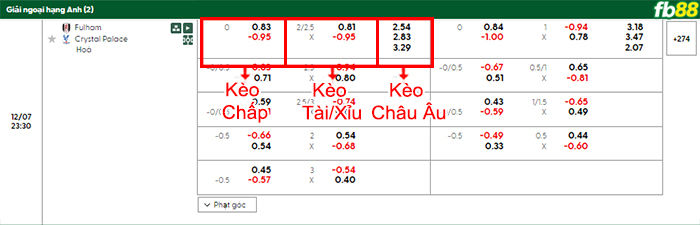 fb88-bang-keo-tran-dau-Fulham-vs-Crystal-Palace-07-12-2025