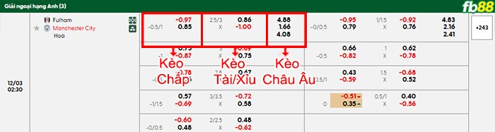fb88-bang-keo-tran-dau-Fulham-vs-Man-City-03-12-2025