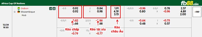 fb88-bảng kèo trận đấu Gabon vs Mozambique