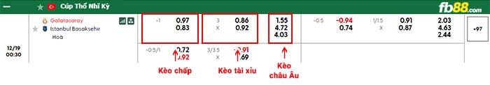 fb88-bảng kèo trận đấu Galatasaray vs Istanbul Basaksehir