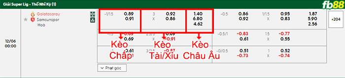 fb88-bang-keo-tran-dau-Galatasaray-vs-Samsunspor-06-12-2025