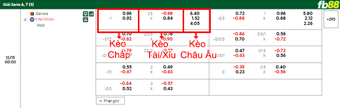 fb88-bang-keo-tran-dau-Genoa-vs-Inter-Milan-15-12-2025