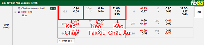 fb88-bang-keo-tran-dau-Guadalajara-vs-Barcelona-17-12-2025