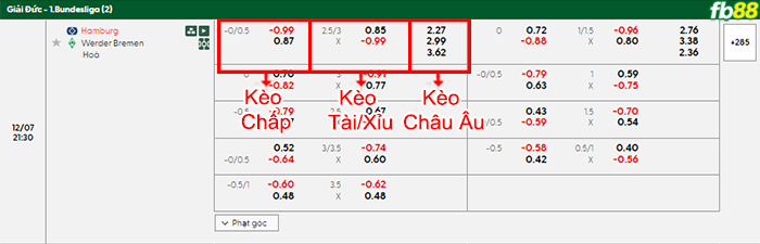 fb88-bang-keo-tran-dau-Hamburger-vs-Werder-Bremen-07-12-2025