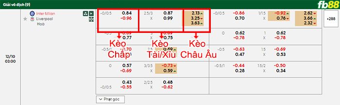 fb88-bang-keo-tran-dau-Inter-Milan-vs-Liverpool-10-12-2025