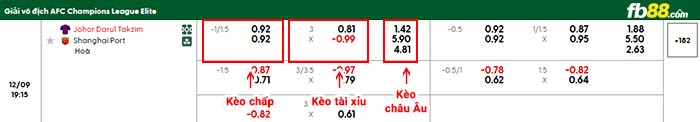 fb88-bảng kèo trận đấu Johor vs Shanghai Port