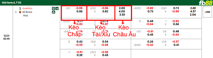 fb88-bang-keo-tran-dau-Juventus-vs-AS-Roma-21-12-2025