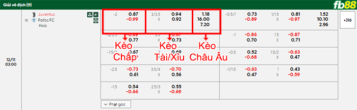 fb88-bang-keo-tran-dau-Juventus-vs-Pafos-11-12-2025