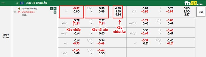 fb88-bảng kèo trận đấu Kairat Almaty vs Olympiacos