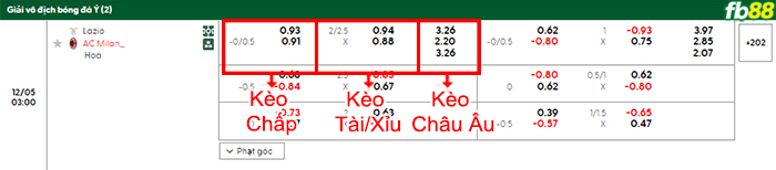 fb88-bang-keo-tran-dau-Lazio-vs-AC-Milan-05-12-2025