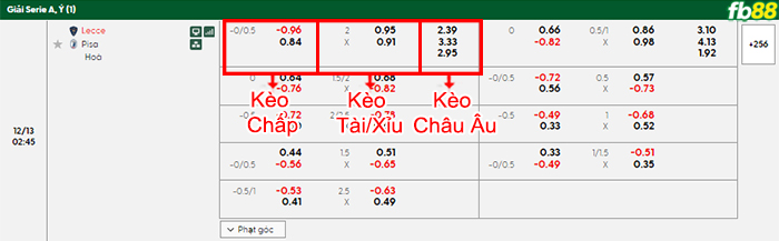 fb88-bang-keo-tran-dau-Lecce-vs-Pisa-13-12-2025