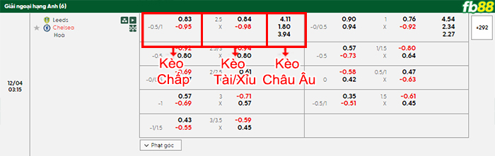 fb88-bang-keo-tran-dau-Leeds-vs-Chelsea-04-12-2025