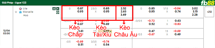 fb88-bang-keo-tran-dau-Lille-vs-Marseille-06-12-2025