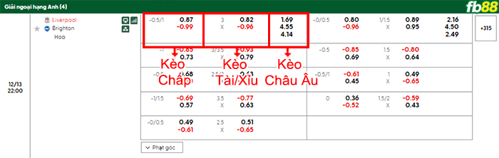 fb88-bang-keo-tran-dau-Liverpool-vs-Brighton-13-12-2025