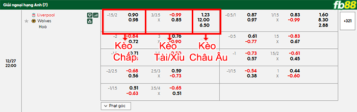 fb88-bang-keo-tran-dau-Liverpool-vs-Wolves-27-12-2025