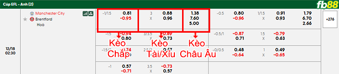 fb88-bang-keo-tran-dau-Man-City-vs-Brentford-18-12-2025