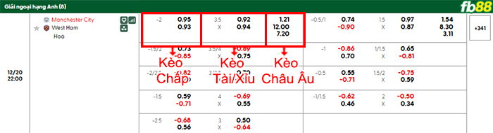 fb88-bang-keo-tran-dau-Man-City-vs-West-Ham-20-12-2025