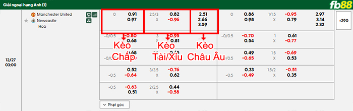 fb88-bang-keo-tran-dau-Man-Utd-vs-Newcastle-27-12-2025
