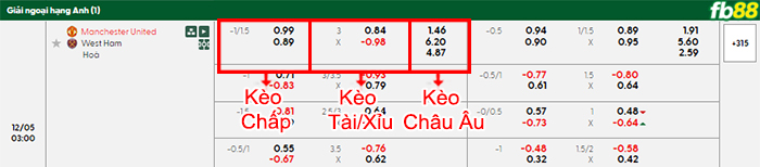 fb88-bang-keo-tran-dau-Man-Utd-vs-West-Ham-05-12-2025
