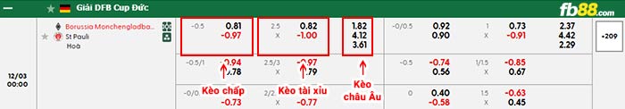 fb88-bảng kèo trận đấu Monchengladbach vs St Pauli