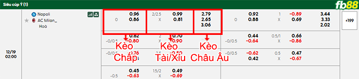 fb88-bang-keo-tran-dau-Napoli-vs-AC-Milan-19-12-2025