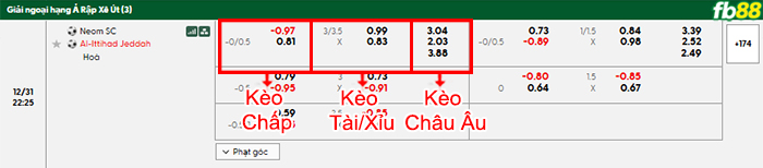 fb88-bang-keo-tran-dau-Neom-Sports-vs-Al-Ittihad-31-12-2025