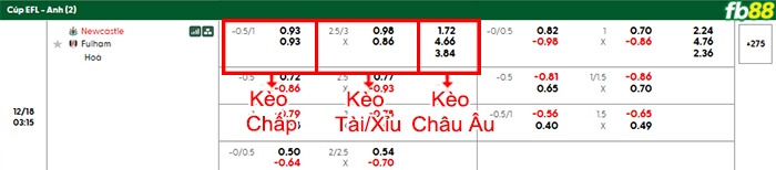 fb88-bang-keo-tran-dau-Newcastle-vs-Fulham-18-12-2025