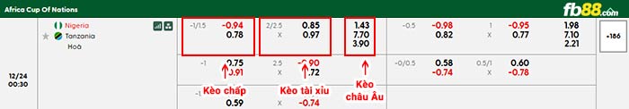 fb88-bảng kèo trận đấu Nigeria vs Tanzania
