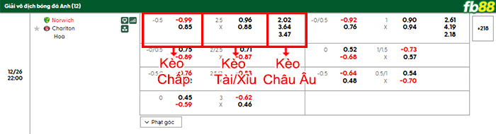 fb88-bang-keo-tran-dau-Norwich-vs-Charlton-26-12-2025