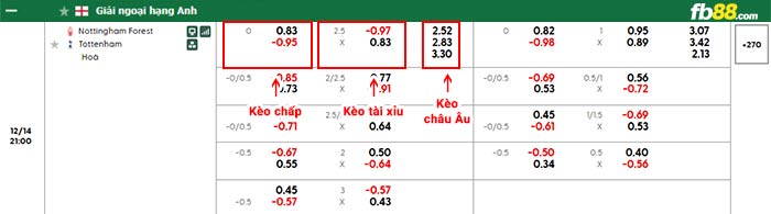 fb88-bảng kèo trận đấu Nottingham vs Tottenham